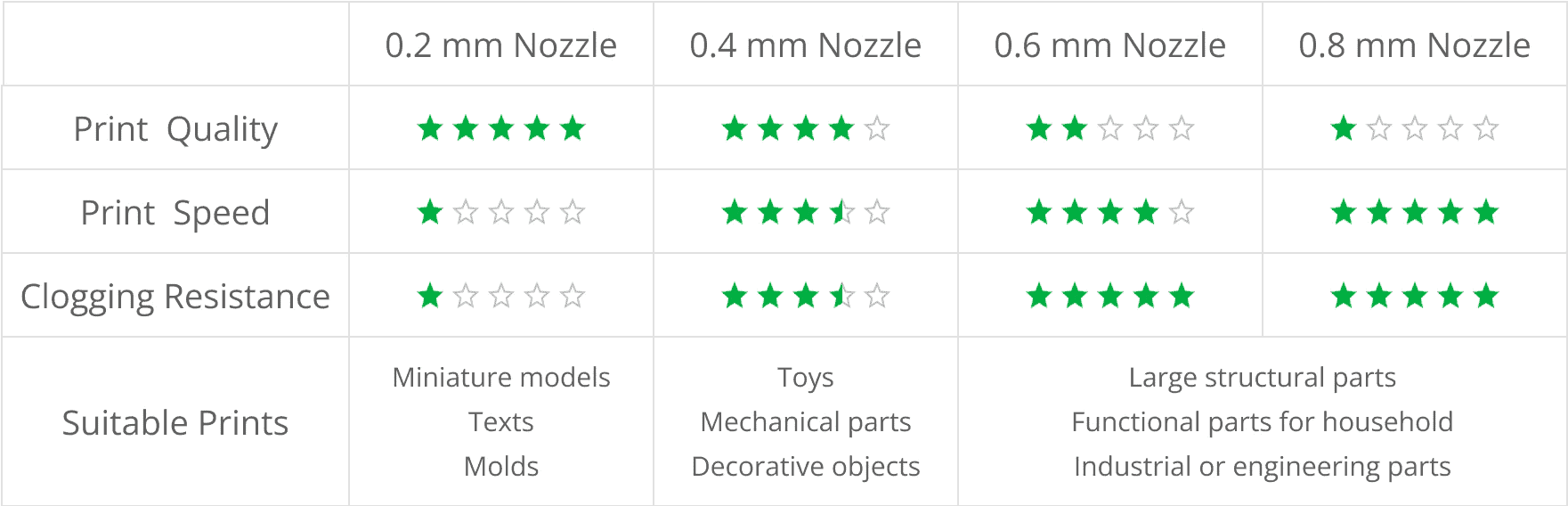 Bambu Lab Complete Hotend Assembly Faster Print Speed with Nozzles of 0.6mm and 0.8mm Bambu Lab Complete Hotend Assembly Faster Print Speed with Nozzles of 0.6mm and 0.8mm